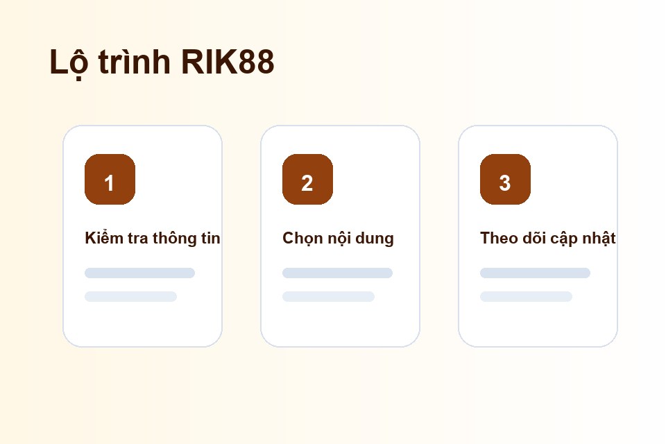 RIK88 lộ trình nội dung